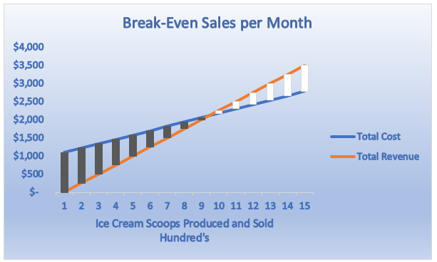 definition-of-break-even-higher-rock-education